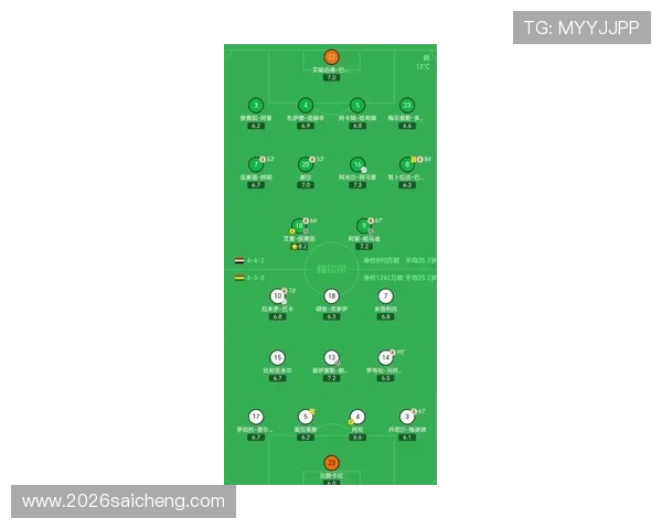 2026年美加墨世界杯48强产生后各国晋级形势与晋级概率的深度分析