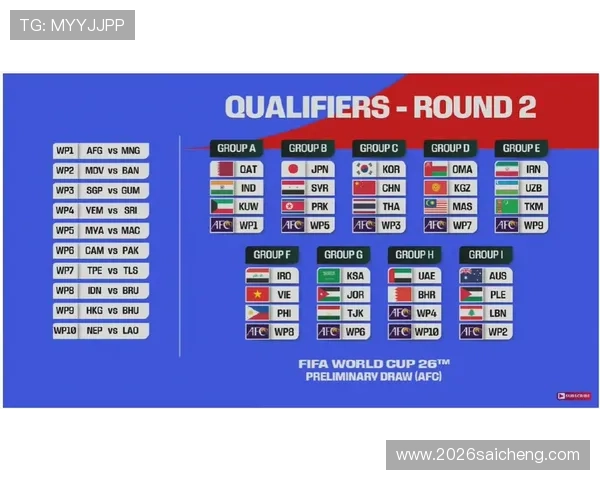 美加墨在世界杯亚洲区预选赛中的排名对比及晋级形势预测